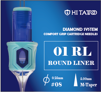 RL - Round Liner